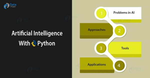 ChatGPT Accelerated Python: The Ultimate Python Guide for AI Enthusiasts